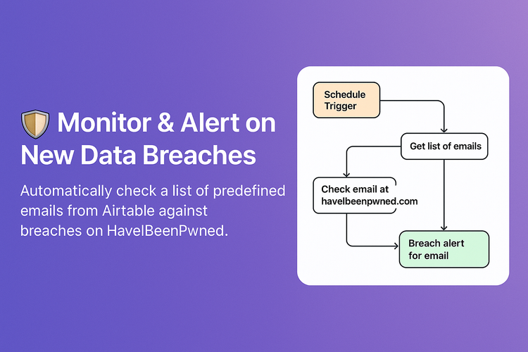 🛡️ Email Breach Monitor – n8n Workflow